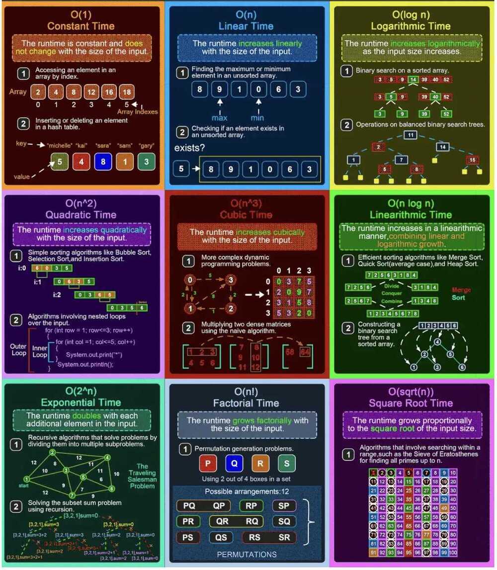 big-o-notations-cheatsheet